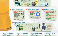 Toàn cảnh vụ án con ruồi trong chai nước ngọt Number One