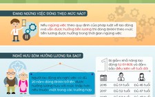 Từ 15-2 đóng Bảo hiểm xã hội có gì mới?