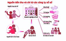 Tiền Giang đề nghị khống chế lương 