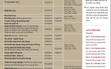 Trường ĐH Quốc tế Hồng Bàng: Trường học trong doanh nghiệp