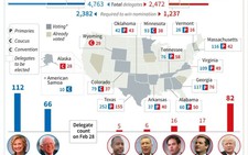 Dự đoán phần thắng thuộc về Hillary Clinton và Donald Trump