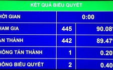 ​Sử dụng mạng xã hội là quyền tự do ngôn luận