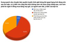 Có nên mua bản quyền xem bóng đá Anh bằng mọi giá?