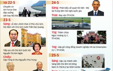 Tối nay Tổng thống Obama đến Việt Nam