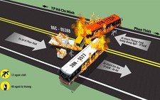 Quặn lòng 11 thi thể cháy đen khi hai xe giường nằm đối đầu