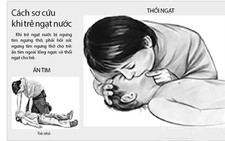 ​Sơ cấp cứu ngạt nước – đuối nước tại hiện trường