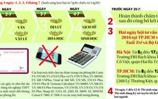 Giải quyết cho 15 thí sinh được dự thi giờ chót