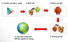 ​Cảnh báo: Pokémon GO giả mạo chiếm quyền điều khiển smartphone