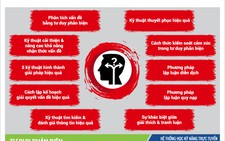 Kỹ năng tư duy phản biện
