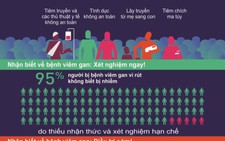 ​Bệnh viêm gan vi rút