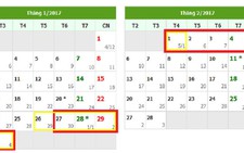 Bộ LĐTB&XH thấy nghỉ Tết Nguyên đán 7 ngày hợp lý