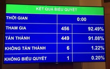 Thông qua danh mục 243 ngành nghề kinh doanh có điều kiện
