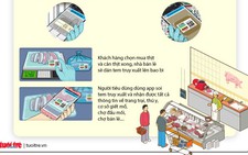 Nhận diện thịt heo sạch bằng điện thoại như thế nào?