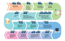 Cách làm hồ sơ đăng ký thi THPT quốc gia năm 2017