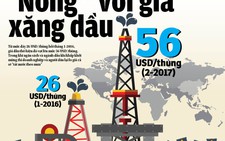“Nóng” với giá xăng dầu
