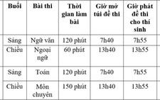 Chỉ tiêu tuyển sinh vào lớp 10 chuyên ở TP.HCM