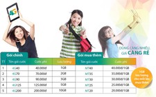 Lướt web “cực đỉnh” với thiết bị phát wifi 4G Viettel