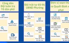 ​Báo vi phạm trật tự đô thị qua ứng dụng di động