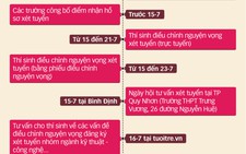 Những mốc thời gian cần nhớ khi xét tuyển đại học 2017