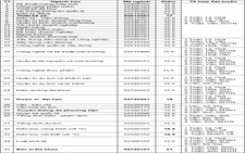 ​Đại học Duy Tân công bố điểm xét tuyển Đại học năm 2017