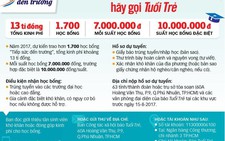 Mỗi suất học bổng là một bàn tay nâng đỡ