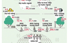 Nước Nga, nhìn lại 15 năm