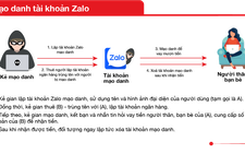 Nguy cơ lây nhiễm kép lao- đái tháo đường