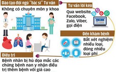 Phòng khám Trung Quốc dùng chiêu trò gì để lôi kéo người bệnh?