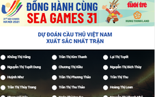 Mời bạn đọc dự đoán Cầu thủ xuất sắc nhất trận nữ Việt Nam gặp Thái Lan