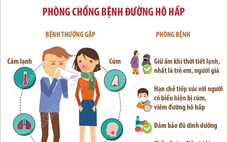 Cách phòng chống những bệnh thường gặp trong và sau mưa lũ