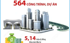 Năm 2025, cả nước khởi công, khánh thành 564 công trình, dự án