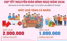 Hà Nội tặng quà người hưởng chính sách, người có công dịp Tết Bính Ngọ 2026