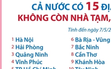 Cả nước có 15 địa phương không còn nhà tạm, nhà dột nát