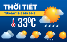Dự báo thời tiết từ 18-5 đến 24-5: Bắc Bộ, Nam Bộ mưa; Trung Bộ nắng nóng