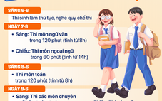 Các mốc thời gian thi vào lớp 10 ở Hà Nội