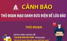 Cảnh báo thủ đoạn mạo danh bưu điện để lừa đảo