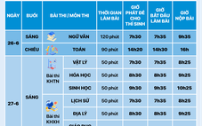 Chi tiết lịch thi tốt nghiệp THPT 2025