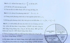 Đề toán thi vào lớp 10 TP.HCM, nhiều thí sinh than khó