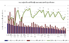 Khoảng cách giữa GDP và thu nhập: Ai hưởng lợi từ tăng trưởng?