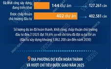 Kết quả thực hiện đề án 1 triệu căn hộ nhà ở xã hội