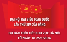 Thời tiết dịp Đại hội XIV của Đảng: Thủ đô Hà Nội phổ biến không mưa, ngày hửng nắng