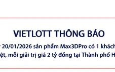 Xổ số Max 3D Pro là gì mà có thể trúng tới 36 tỉ đồng?