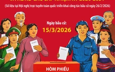 218 khu vực bỏ phiếu trên cả nước sẽ tiến hành bỏ phiếu sớm