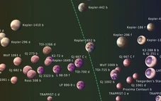 Khoa học 'khoanh vùng' gần 50 hành tinh có khả năng tồn tại sự sống