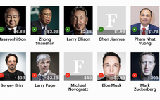 Tài sản tăng mạnh, ông Phạm Nhật Vượng lên top 69 bảng người giàu nhất hành tinh