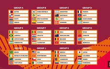 Bốc thăm U17 World Cup 2026: Việt Nam chung bảng G với Bỉ, Mali, New Zealand