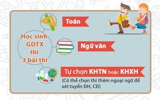 ​Thi quốc gia và tuyển sinh ĐH, CĐ năm 2017 như thế nào?