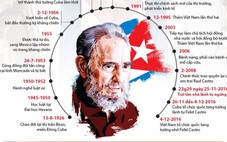 90 năm cuộc đời lãnh tụ Fidel Castro