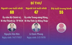 Sáp nhập tỉnh thành, phường xã
