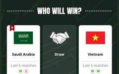 Siêu máy tính AFC dự đoán kết quả U23 Việt Nam - U23 Saudi Arabia